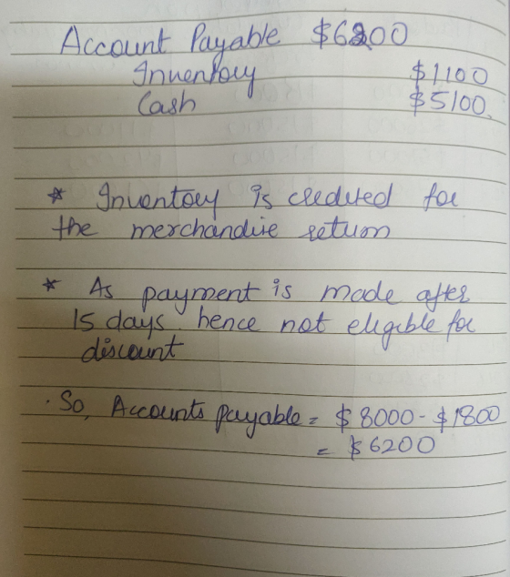 Account Payable Inventory $6800 $1100 Cash $5100 for * Inventory is credited the merchandise retum * As payment is made after