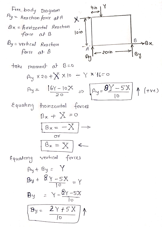 - Yin Y T Free body Diagram Ay = Reacton force at A X Bx - horizontal Reachon I force at B By = vertical Reachon force at B l