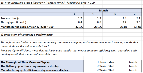 1c) Manufacturing Cycle Efficiency = (Process Time / Through Put time) x 100 3 4 Process time (a) Throughput time (b) Manufac