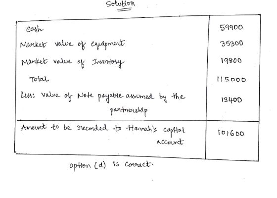 Solution 59900 Eash Market valve off equépment 35300 Market value ok Invertosy 19800 Total 115000 Less: valve of Note payable