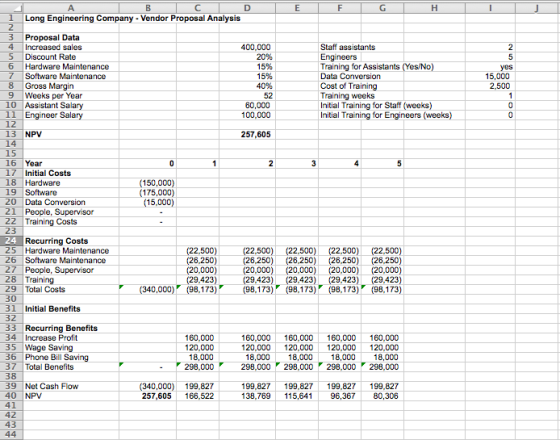 1 Long Engineering Company-Vendor Proposal Analysis 3 Proposal Data 4 Increased sales 5 Discount Rate 6 Hardware Maintenance 7 Software Maintenance 8 Gross Margin 9 Weeks per Year 10 Assistant Salary 11 Engineer Salary 12 13 NPV 14 15 16 Year 17 Initial Costs 18 Hardware 19 Software 20 Data Conversion 21 People, Supervisor 22 Training Costs 23 24 25 Hardware Maintenance 26 Software Maintenance 27 People, Supervisor 28 Training 29 Total Costs 30 31 Initial Benefits 32 33 Recurring Benefits 34 Increase Profit 35 Wage Saving 36 Phone Bill Saving 37 Total Benefits 38 400,000 Staff assistants 2 15% 15% Training for Assistants ( Data Conversion Cost of Training Training weeks Initial Training for Staff (weeks) Initial Training for Engineers (weeks) 15,000 2,500 60,000 100,000 2 257,605 150,000) 175,000) 15,000 Recurring Costs (22,500)(22,500) (22,500) (22,500) (22,500) (26,250)(26,250) (26,250) (26,250) (26,250) (20,000)(20,000) (20,000) (20,000) (20,000) (29,423) (29,423) (29,423) (29,423) 8.173) (98,173) 340,000)(98,17 173 8.173) (9 160,000 120,000 18,000 298,000 160,000 160,000 160,000 160,000 120,000 120,000 120,000 120,000 18,000 18,000 18,000 18,000 298,000 298,000298,000298.000 39 Net Cash Flow 40 NPV 340,000) 199,827 257,605 166,522 99.827 199.827 199,827 199,827 138,769 115,641 96,367 80,306 42 43