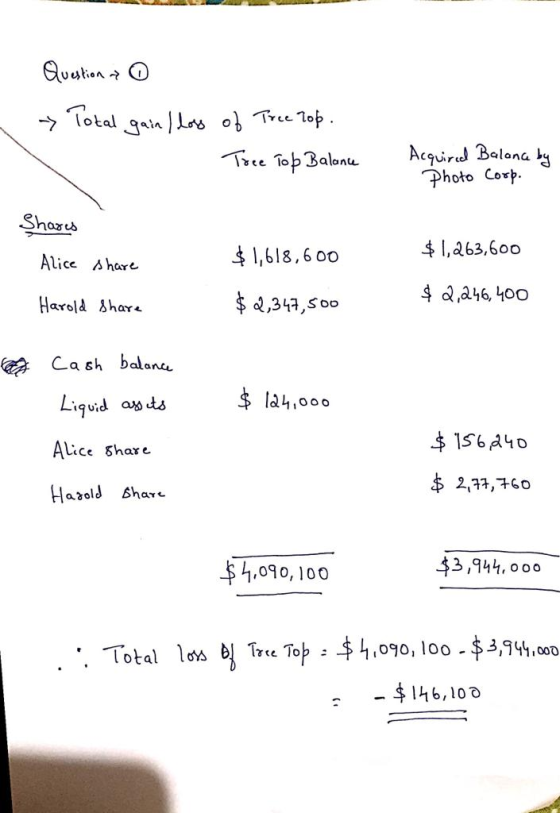 AL Question o - Total gain/dow of Tree Top. Tree Top Balance Acquired Balance by Photo Corp. Shares Alice $1,263,600 $1,618,6