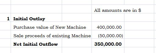 All amounts are in $ 1 Initial Outlay Purchase value of New Machine Sale proceeds of existing Machine Net Initial Outflow 400