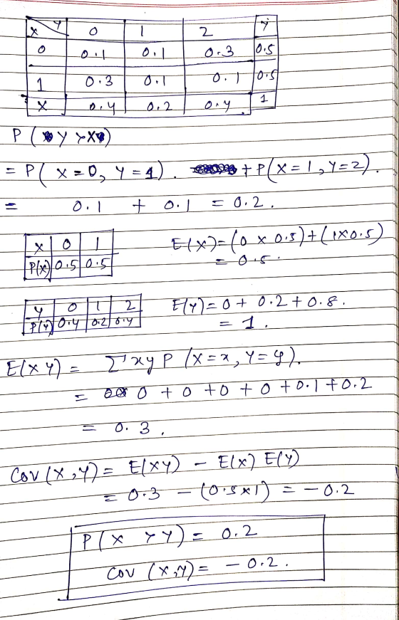 Toy 0.3 । ory 0.2 ony 1 P ( xo y XV) = P(x=0, y = 4). Selon +P/x= 12 Y=2) 0.1 + 0.1 50.2, O EXT=x 0:3)+{1x05) - 054 hay until
