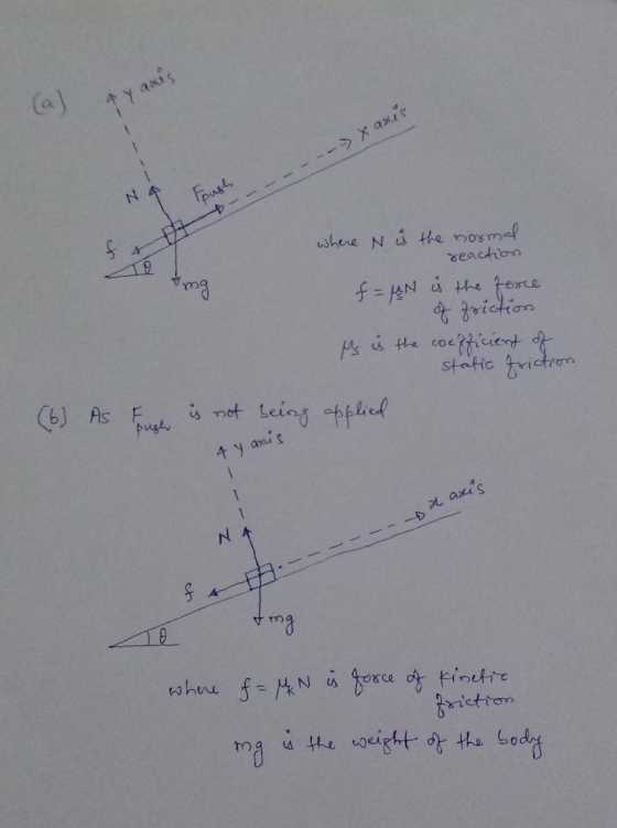 & amis --- x axes NA f 4 ting where N ů the normal reaction f = uN is the force of friction is is the coefficient of static f