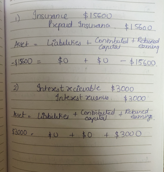 1) Insuxance $15600 - Prepaid Insubana. $15600. Asset - Liabilities to conmbuted + Retrened - $15600 = $0 + $0 – $15600 Capit