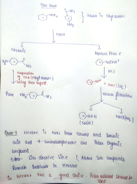 Flow Chow Souble in the wall NOOH ORGANIC Aqueous phas e 0-wonat J.HU 0.0 + Naci (aq) evaporation gERA (ethyl aurare) using