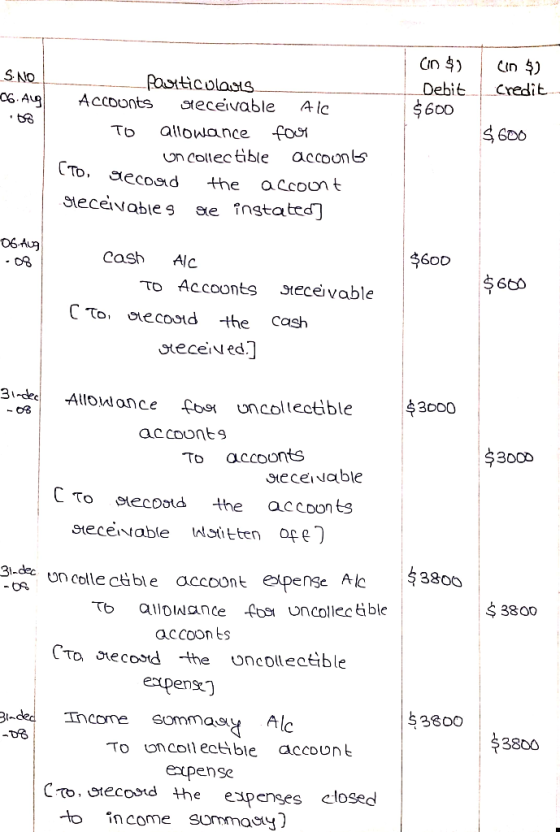 S.NO -66.Aug Pasiticolaus Accounts receivable Alc To allowance four un collectible accounts o, second the account receivables