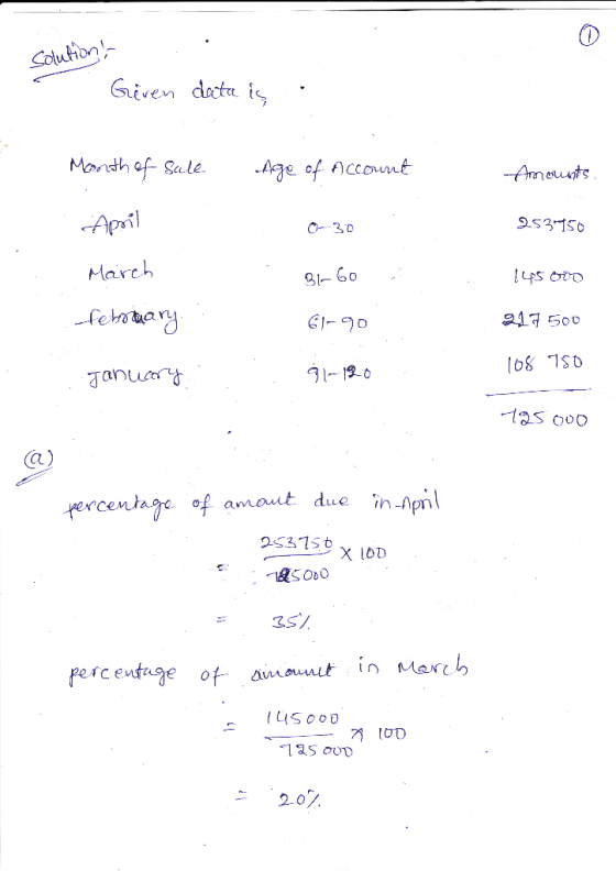 Solution Given dacta i Mandh af Sale Age of Accourt Arneuts April 253150 O-30 March Sl60 febaary 7500 G1-0 168 1S0 ganurt 91-