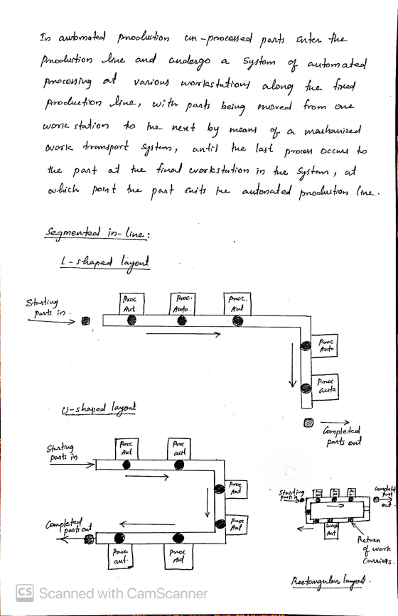 In automated procluction an-peweessed parts Enter the Production line and andergo System of automated processing at various w