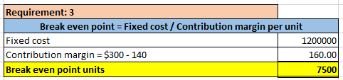 Requirement: 3 Break even point = Fixed cost / Contribution margin per unit Fixed cost 1200000 Contribution margin = $300 - 1