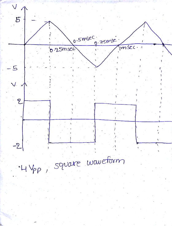 O.75mse b25msec Im seC -2 4ppSqUare woweform