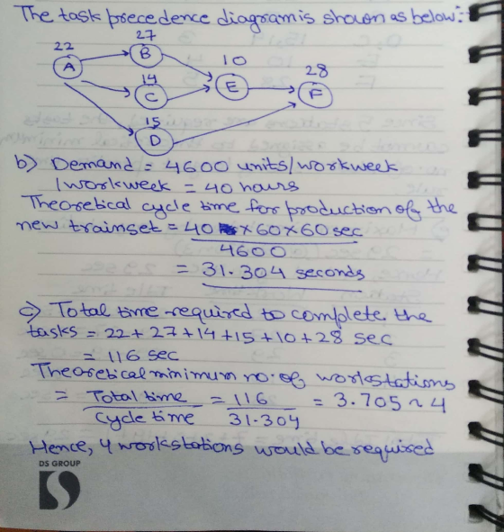The task precedence diagramis shown as below: 27 22 28 Is lo b) Demand = 4600 units/workweek workweek = 40 hours Theoretical