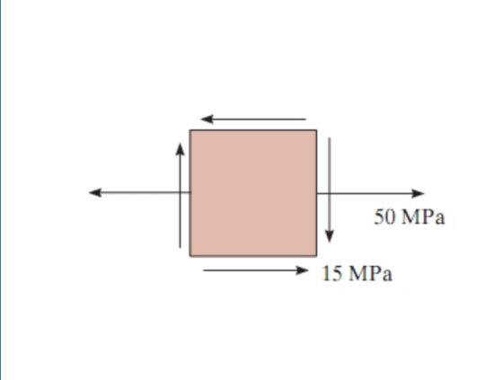 50 MPa 15 MPa