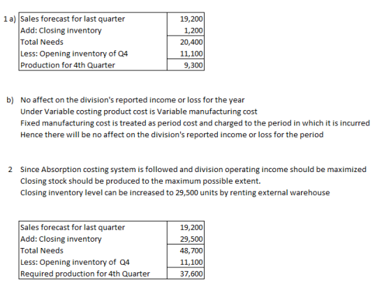 1 a) Sales forecast for last quarter Add: Closing inventory Total Needs Less: Opening inventory of Q4 Production for 4th Quar