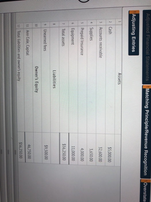 Adjusted Financial Statements Matching Principle/Revenue RecognitionOverstate- Adjusting Entries Assets 2 Cash $5,000.00 3 Ac