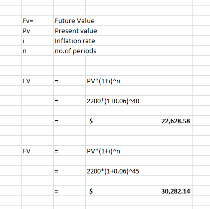 Fv= pv Future Value Present value Inflation rate no.of periods FV PV*(1+i)an 2200*(1+0.06) 40 22,628.58 FV = PV*(1+i)^n 2200*