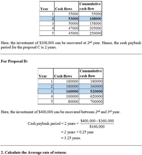 Cummulative cash flow 55000 53000 50000 47000 Cash flows Year 55000 108000 158000 205000 250000 2 3 4 45000 Here, the investm