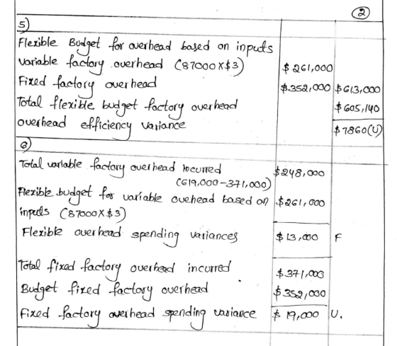 Flexible Budget for overhead based on inputs Variable factory overhead (87000x$3) Fixed factory over head Total flexible budg