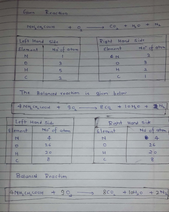 Given Reaction Co + H2O NH CHI COOH + side Left Hand Right Hand Sde lerment Element No of atom 3 O 2 C C 2 The given belon Ba