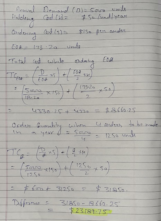 Holding Ennual Demand (0)=500 unids Cod (H) = $50 (unit year Ondening Cart (0) $15o per ander Eoa- 17320 Total cast while Coa