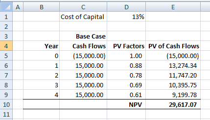в D E C Cost of Capital 13% Year Base Case Cash Flows PV Factors PV of Cash Flows (15,000.00) 1.00 (15,000.00) 15,000.00 0.88