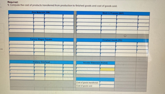 Required: 1. Compute the cost of products transferred from production to finished goods and cost of goods sold. Raw Materials