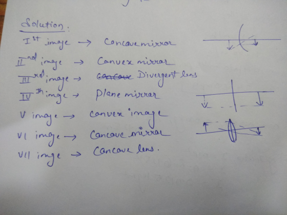 Solution Ist image → Concave mirror Convex mirror اب ہر image → image Goncave Divergent lens Plane mirrar IV thinge - V V ima
