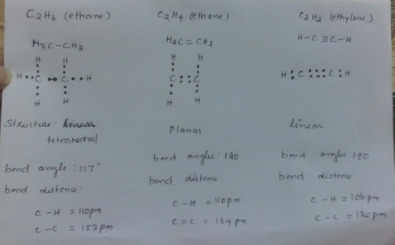 CaHt (ethane са на (ethytru ) H3 c-CH3 Нас сна HCC НН Linear bmd amsles 1eo bmd istone Stkuctu krneas Planas d angles (ao brn
