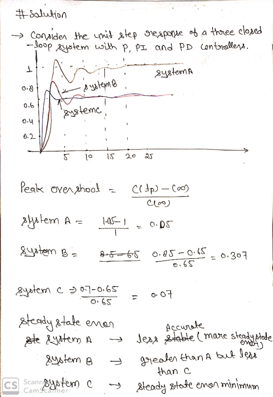 #salution → Consider the unit step response of a three closed -loop system with P, PI and PD controlleys, 1 systema 0.8 syste
