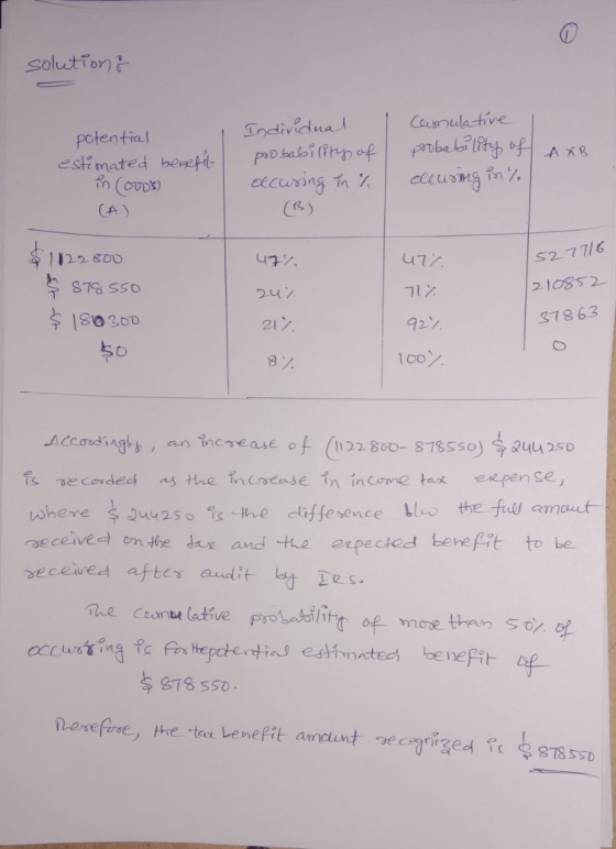 solutions Individual probability of ocuring in % potential estimated benefit in Coups) (A) 1 Camulative I probability of olc