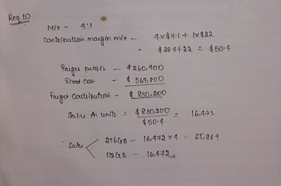 Reg to Mix - 4:1 contribution maigin mix - 4x87.1+ (x 822 $28.4+2a $504 Parget peafit - Pored cour - farger contribution - $2