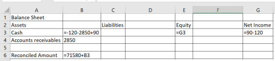 C D E F G A B 1 Balance Sheet 2 Assets 3 Cash =-120-2850+90 4 Accounts receivables 2850 Liabilities Equity =G3 Net Income =90