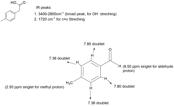 НО. С IR peaks 1. 3400-2800cm-? (broad peak, for OH streching) 2. 1720 cm1 for c=o Streching 7.80 doublet 7.36 doublet H (9.5