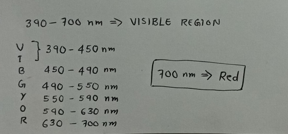 390-700 nm => VISIBLE REGION 700 nm - Red >u5 Or v 7390- 450nm B 450 – 490 nm G 490-550 nm 550 - 590 nm 0 590 - 630 nm 630 –