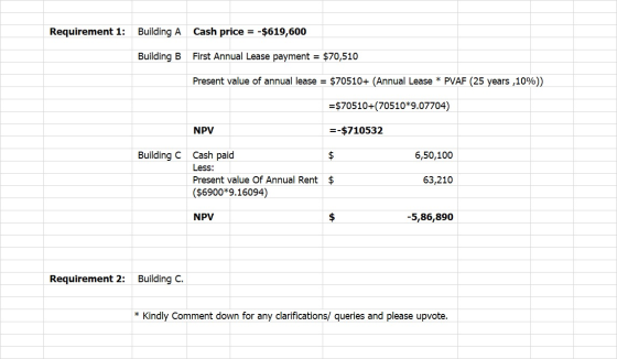 Requirement 1: Building A Cash price = -$619,600 Building B First Annual Lease payment = $70,510 Present value of annual leas