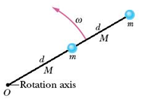 CO Rotation axis