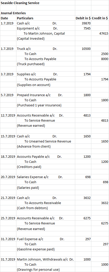 Seaside Cleaning Service Journal Enteries Date Particulars 1.7.2019 Cash a/c Equipment a/c Dr. To Martin Johnson, Capital (Ca