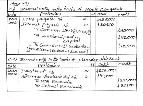 Decal I Answert () Journal entry in the books of Monty company. Ipate particulars TIF Debit credit 2020. Notes payable Alc. O