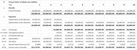 2 Present Value of Inflows and outflows Year 10 60,000.00 60,000.00 60,000.00 60,000.00 60,000.00 60,000.00 60,000.00 60,000.