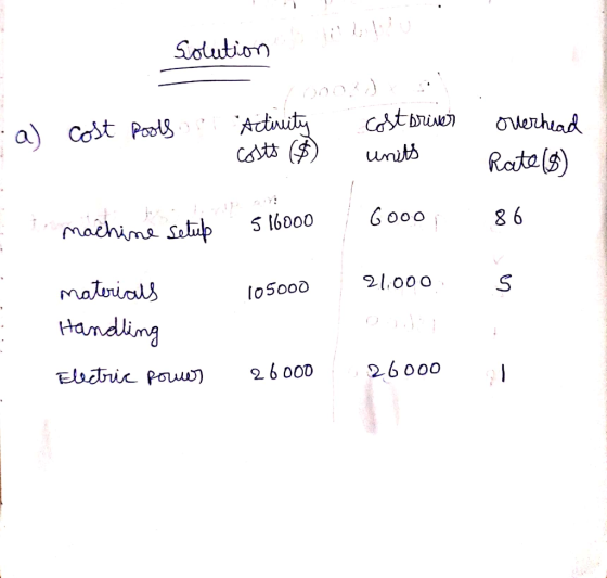 Solutions dipu - a) cost pools Activity costs ($) cost briver units overhead Rate (8) machine setup 516000 6000 86 105000 | 2