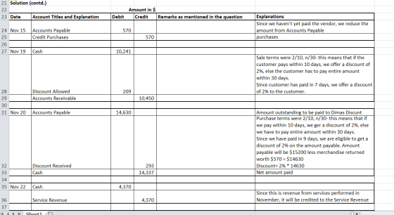 21 Solution (contd.) 22 23 Date Account Titles and Explanation Amount in $ Credit Remarks as mentioned in the question Debit