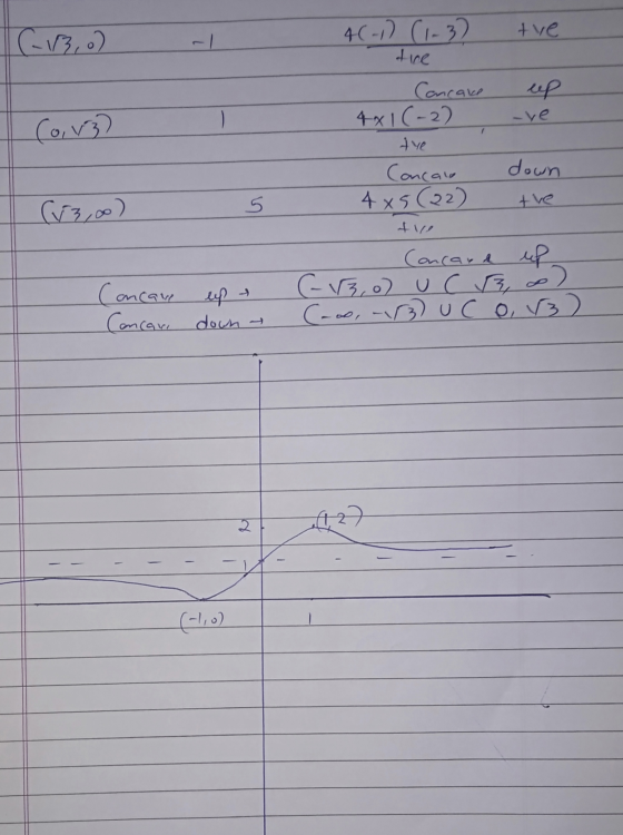 tve 613, o) 4(-1) (1-3) tice up -ve Cancake 4x1(-2) tve Concau 4x5 (22) down 5 [r3,0) tve Concave eup & Concare down a Concar
