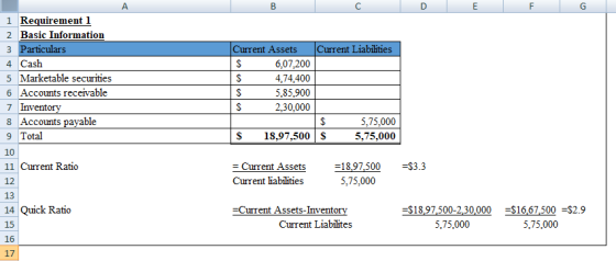 А B Current Liabilities i Requirement 1 2 Basic Information 3 Particulars 4 Cash 5 Marketable securities 6 Accounts receivabl