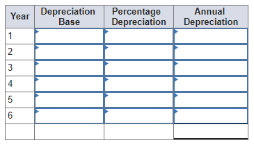 Year Depreciation Base Percentage Depreciation Annual Depreciation Bon AG