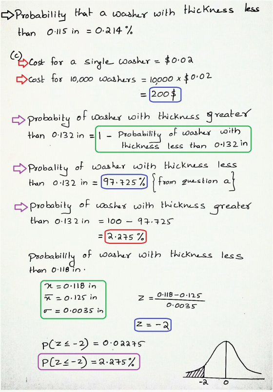 => Probability that a washer with thickness less than 0.115 in = 0.214 % Ecost for a single washer = $0.02 -> cost for 10,000