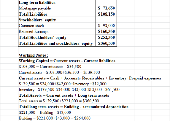 $ 71,650 $ 108,150 Long-term liabilities Mortagage payable Total Liabilities Stockholders equity Common stock Retained Earni
