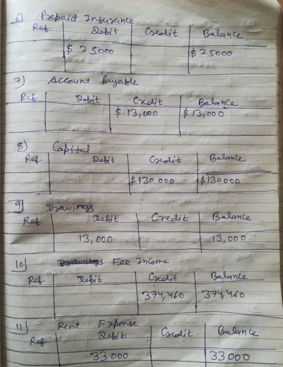 16 Prepaid Ref. I Insurance and debit | Csedlit Balance $ 25000 1$ 25000 7) Ref Account Debit payable Credit $ 13,000 T Balan