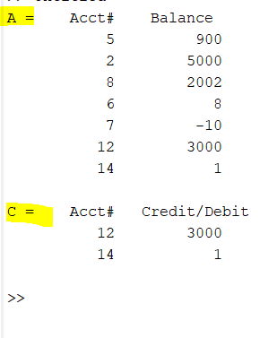 Acct# Balance 900 5000 2002 -10 3000 C = Acct Credit/Debit 3000 12
