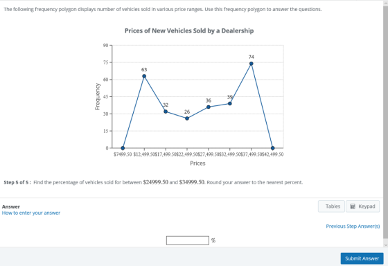 The following frequency polygon displays number of vehicles sold in various price ranges. Use this frequency polygon to answer the questions. Prices of New Vehicles Sold by a Dealership 90 1 74 75 63 60 45 36 26 30 15 $7499.50 S12,499.50S17,499.50S22,499.50S27,499.50S32,499.50S37,499.50$42,499.50 Prices Step 5 of 5: Find the percentage of vehicles sold for between $24999.50 and $34999.50. Round your answer to the nearest percent. Answer Tables Keypad How to enter your answer Previous Step Answer(s) Submit Answer